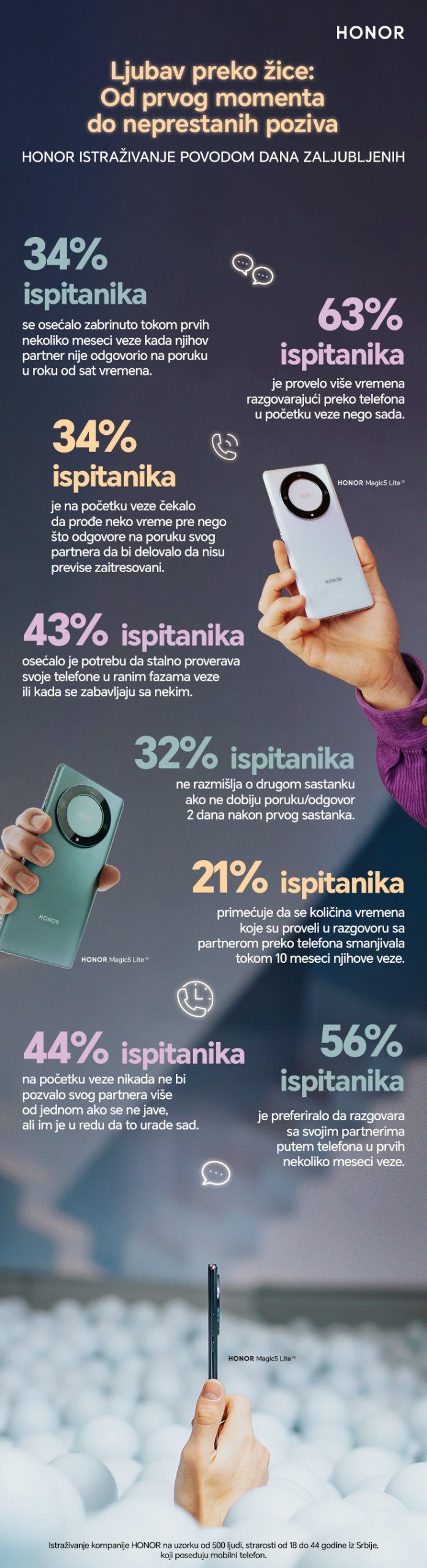 infografika pokazuje koliko vremena provodimo na mrežama.