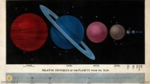 planete i njihova udaljenost od Sunca